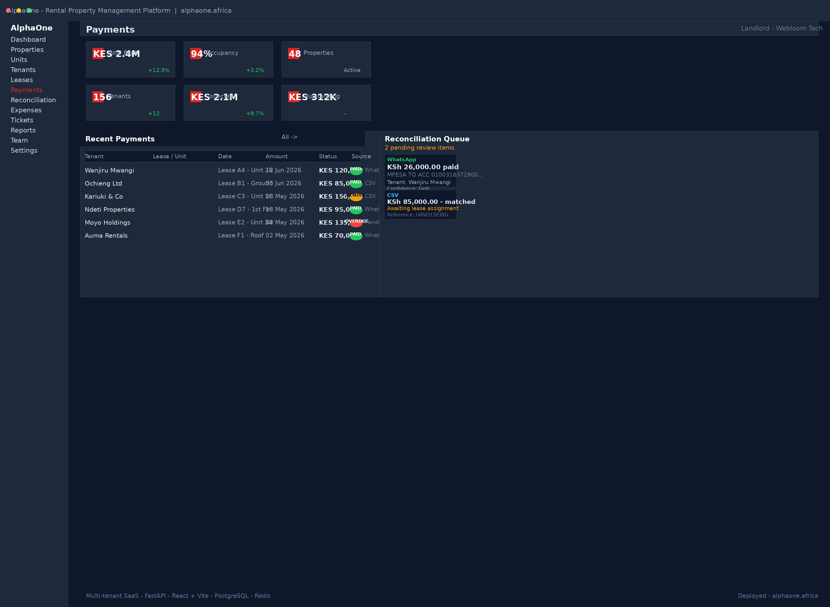 Rental management platform interface